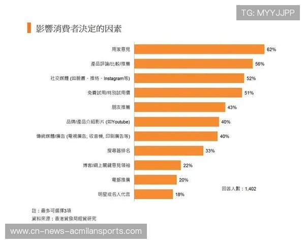 主场顾客体验调查结果推动设施升级计划